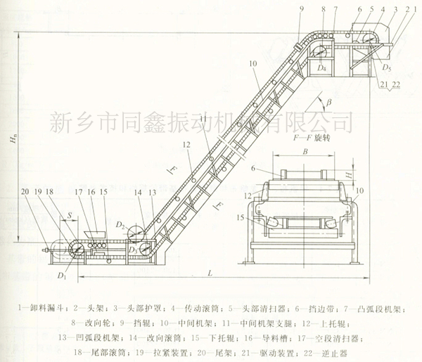 波狀擋邊帶式輸送機(jī)/大傾角皮帶輸送機(jī)典型布置形式